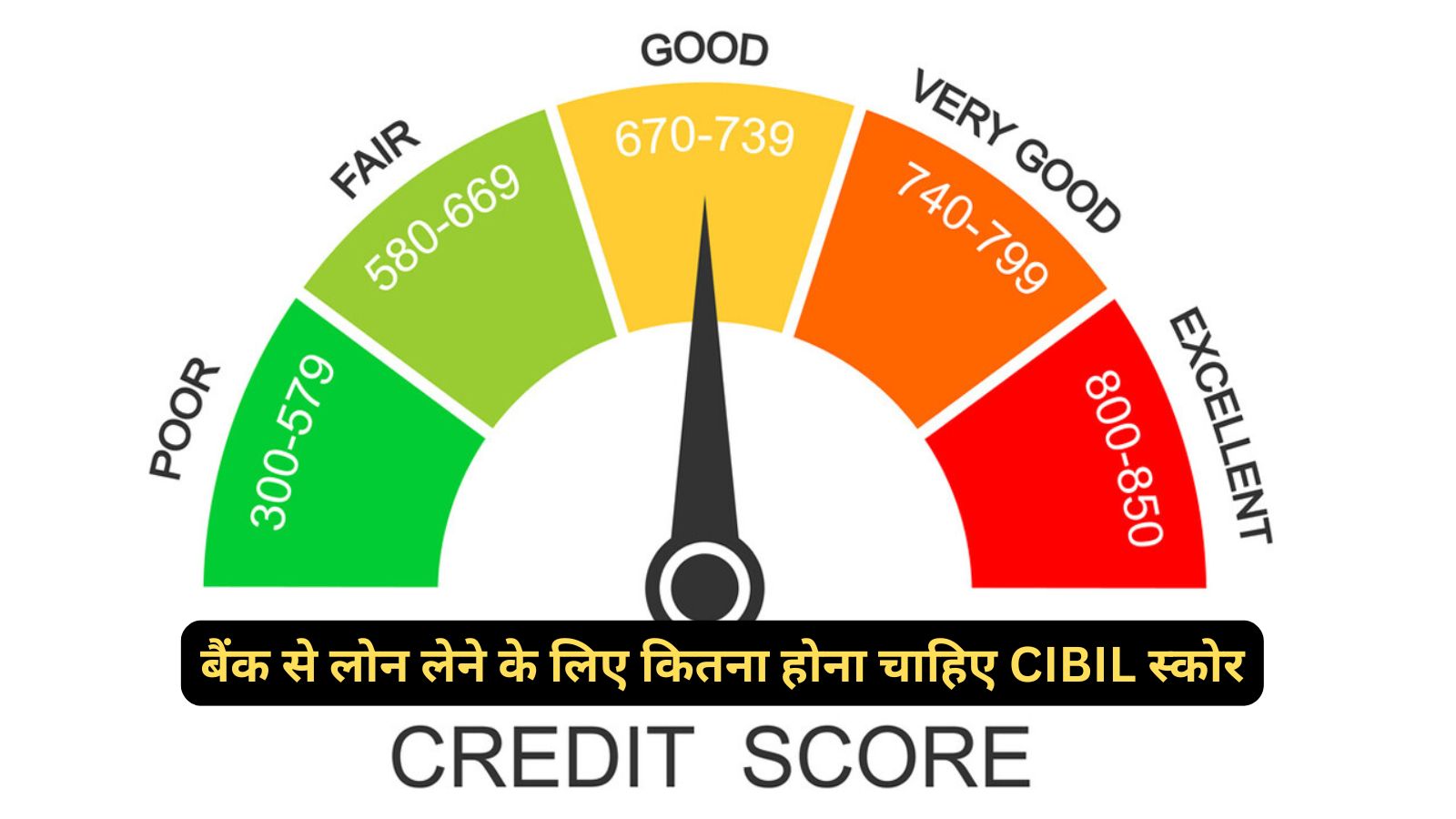 CIBIL SCORE Rules  