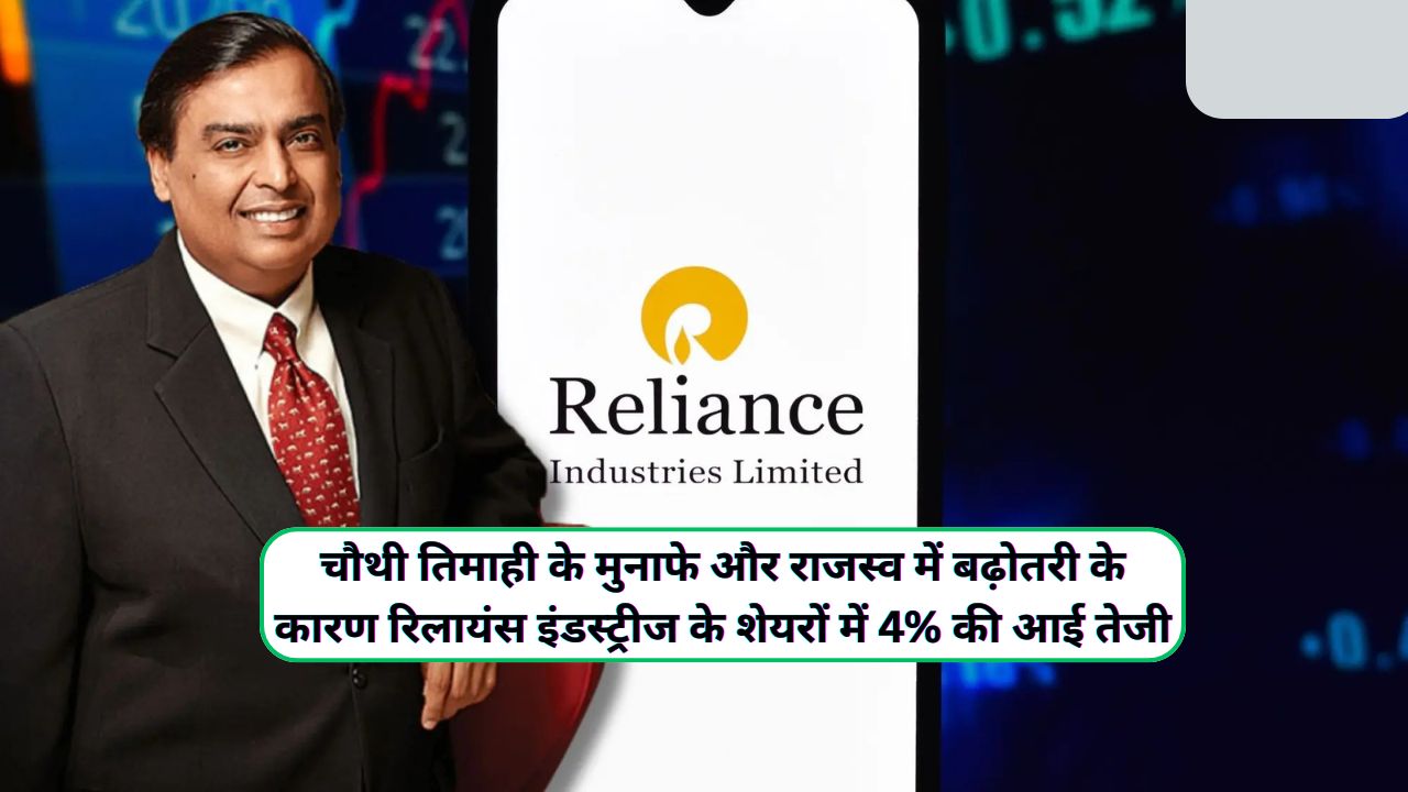 Reliance Share Price