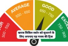 CIBIL Score
