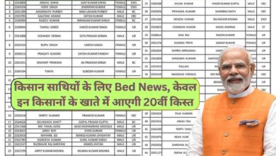 PM Kisan 20th Installment Date